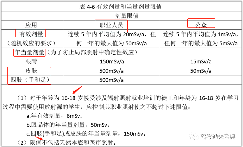 射线屏蔽材料选择原则及其应用,实地验证方案策略_4DM16.10.81