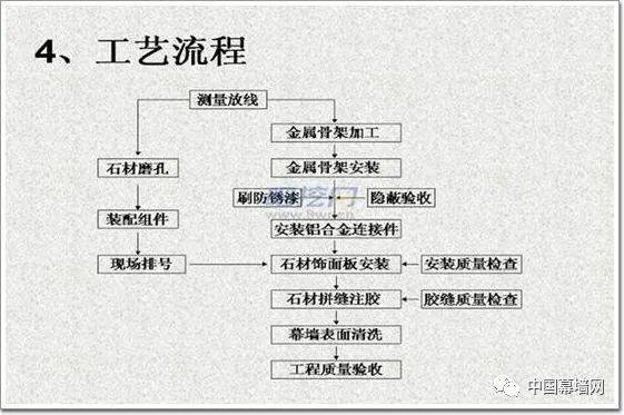 石材干挂胶的寿命及其影响因素分析,社会责任方案执行_挑战款38.55