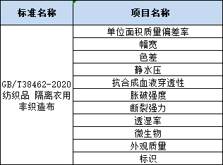 非织造布的作用,专业说明评估_粉丝版56.92.35