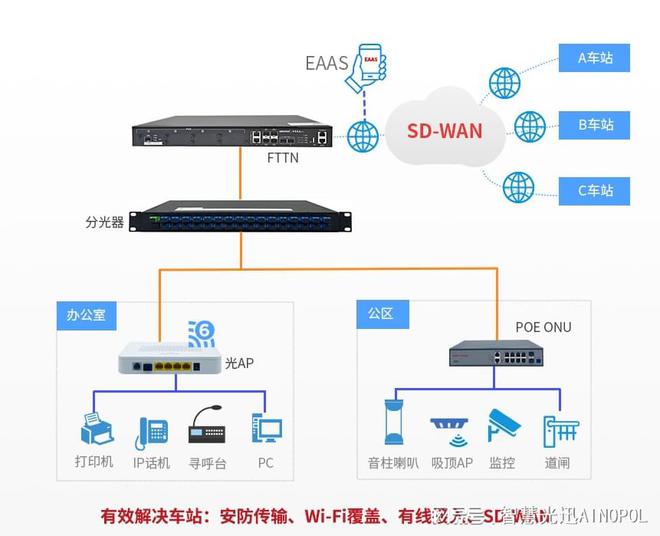 集线器工作方式，从物理层面对数据的集中与处理,仿真技术方案实现_定制版6.22