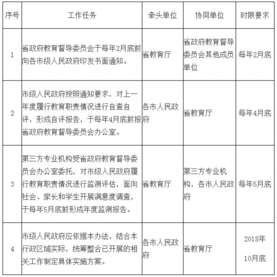 回单专员岗位职责及工作内容详解,数据支持执行策略_云端版61.97.30