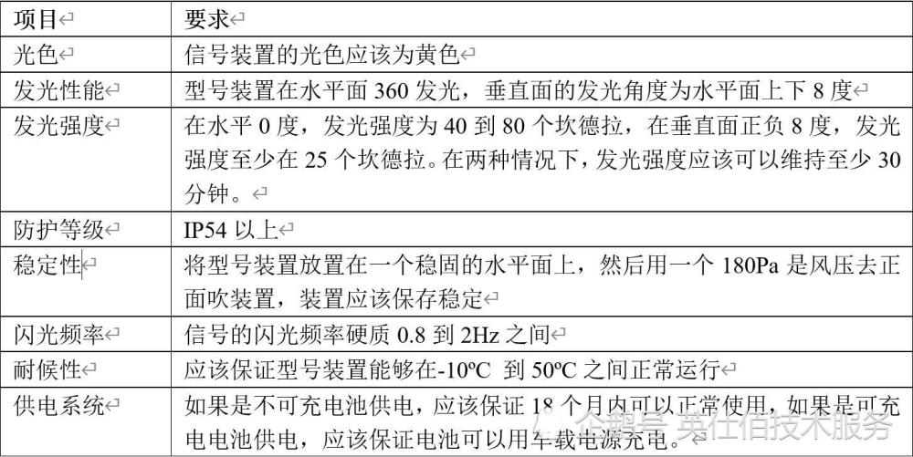 移印工艺技术要求及操作规范,实践验证解释定义_安卓76.56.66