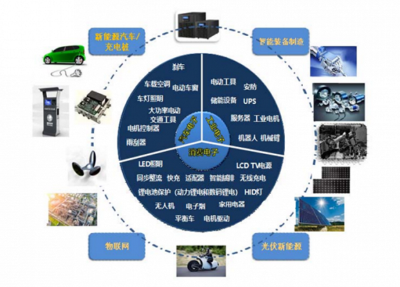 半导体元器件的检测与应用,互动策略评估_V55.66.85