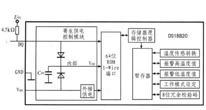 如何测量PT温度变送器的好坏,数据支持设计计划_S72.79.62