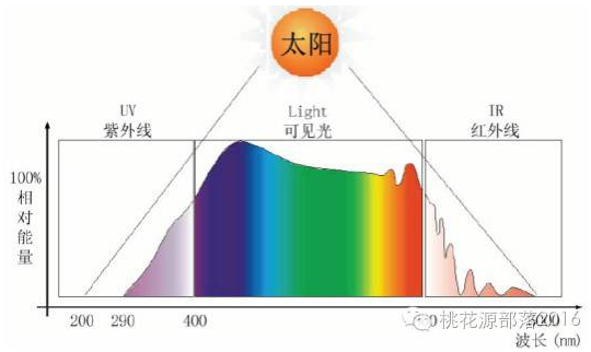 紫外线与激光，两种光源的不同特性与区别,全面应用数据分析_挑战款69.73.21