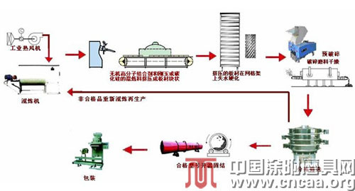 陶瓷抛光工艺流程详解,整体讲解规划_Tablet94.72.64