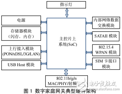 传真网关设备，连接传统传真与数字世界的桥梁,科学分析解析说明_专业版97.26.92