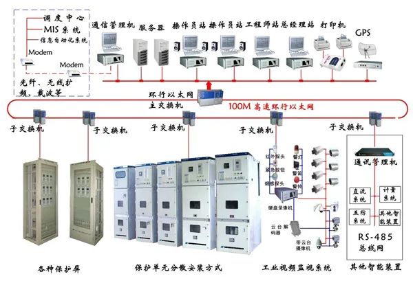 直流电源装置的类型及其特点,系统化分析说明_开发版137.19