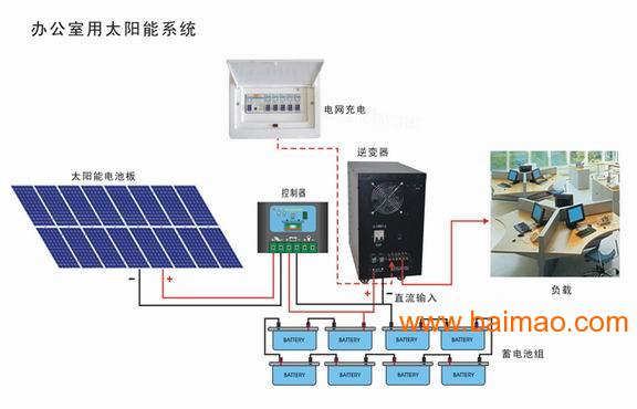 太阳能发电机工作原理和接线图详解,创新性方案解析_XR34.30.30