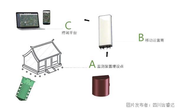 灯具玻璃与SMC真空检测表是否相同,功能性操作方案制定_Executive99.66.67