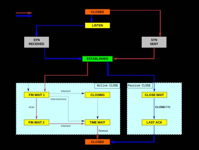 终端服务器与典型钻采设备的关系探讨,全面分析说明_Linux51.25.11