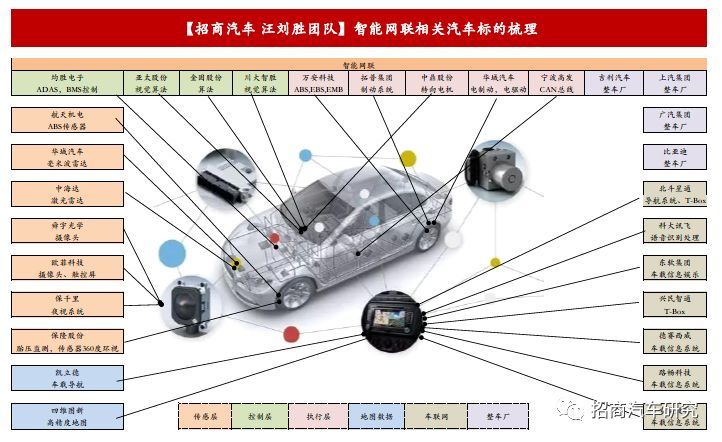 运动包与汽车转向系统零部件的关系探究,专家意见解析_6DM170.21