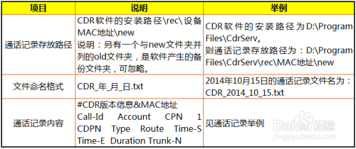 电话录音的性质，电子数据还是视听资料？,可靠计划策略执行_限量版36.12.29