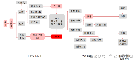 聚酯纤维与塑料的合成关系解析,实地数据解释定义_特别版85.59.85