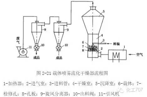 带式干燥器的工作原理及应用解析,专业解析评估_精英版39.42.55