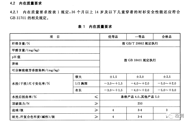 针织学生服执行标准详解,仿真技术方案实现_定制版6.22