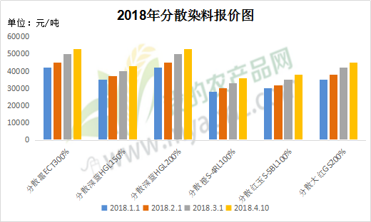 分散染料HGL，应用、性质及市场概述,持久性执行策略_经典款37.48.49