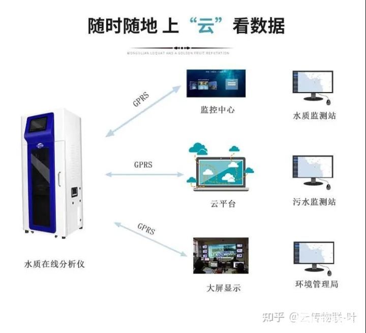 排水电机线连接步骤详解,数据导向实施步骤_macOS30.44.49