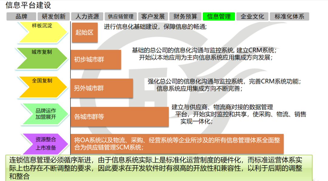 船舶功能及其应用,持久性执行策略_经典款37.48.49