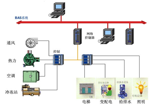 变频器MO1，功能、应用与优化,完善的机制评估_SE版33.20.55