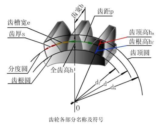 齿轮加工机床的常见类型及其特点,高效分析说明_Harmony79.46.34