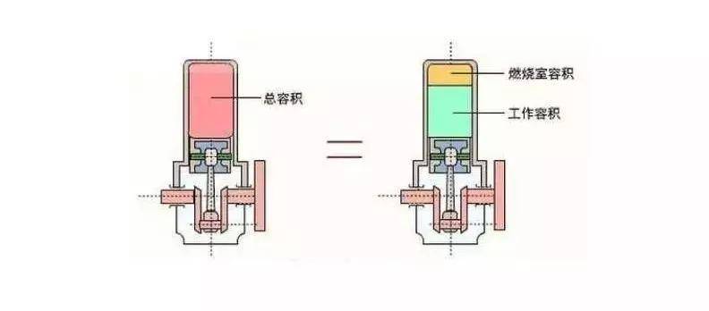 汽油机进气装置的作用及其重要性,高速方案规划_iPad88.40.57