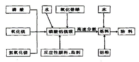 温度显示贴原理及其应用解析,实地验证方案策略_4DM16.10.81