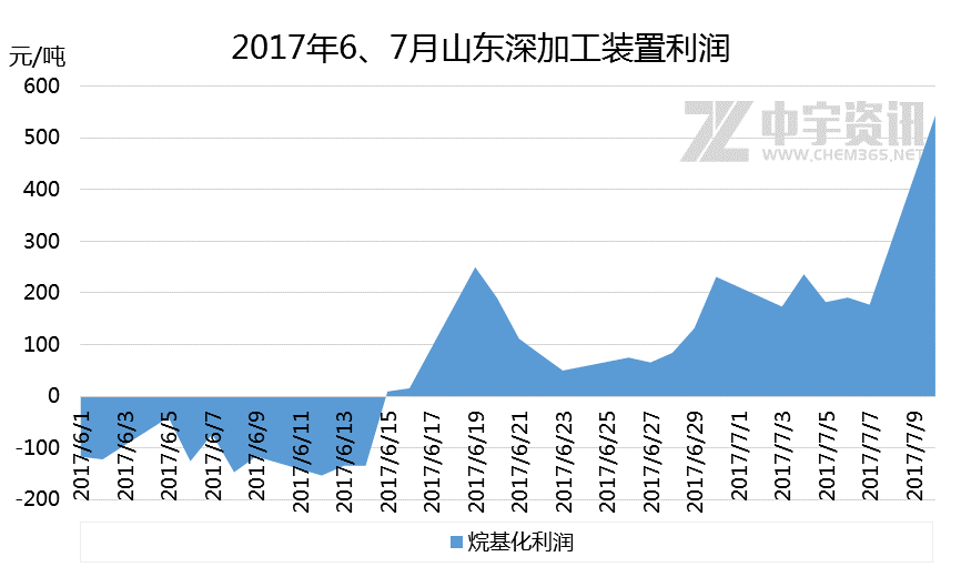 聚酰亚胺加工的特点,社会责任方案执行_挑战款38.55