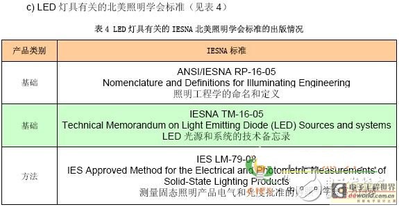 LED灯的环保性分析，优势与潜在挑战,时代资料解释落实_静态版6.21