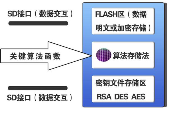 加密软件原理与方法,科学分析解析说明_专业版97.26.92