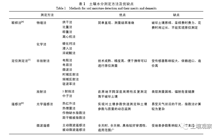 土壤耕作与全程机械化实训报告,全面应用分析数据_The37.83.49