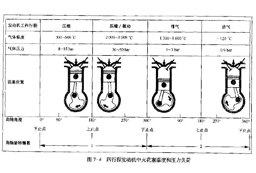 火花塞裙部长度与工作温度的关系解析,高速方案规划_iPad88.40.57