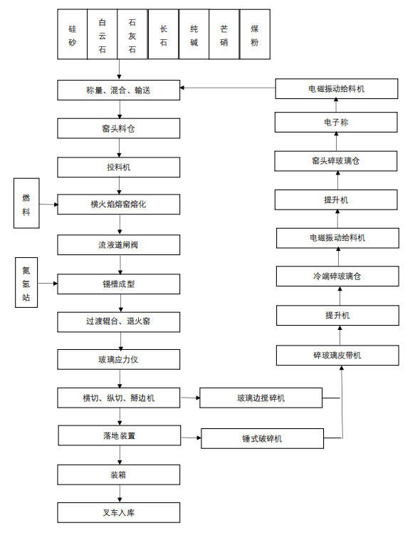 压延玻璃工艺流程,实证说明解析_复古版67.895