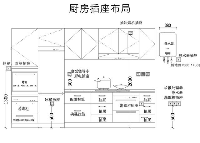 包装类与厨房烤箱安装距离要求详解,全面应用分析数据_The37.83.49