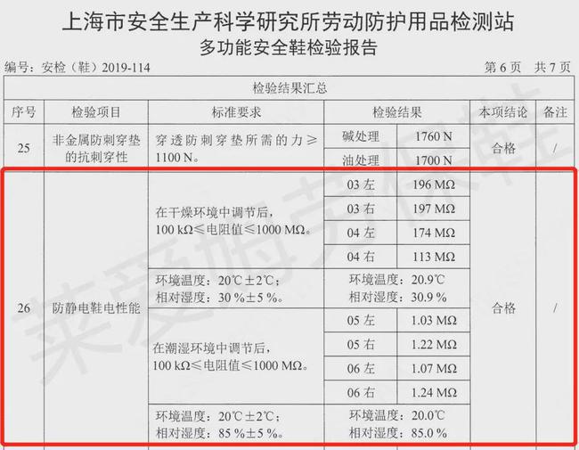 防静电鞋的用途及其重要性,可靠操作策略方案_Max31.44.82