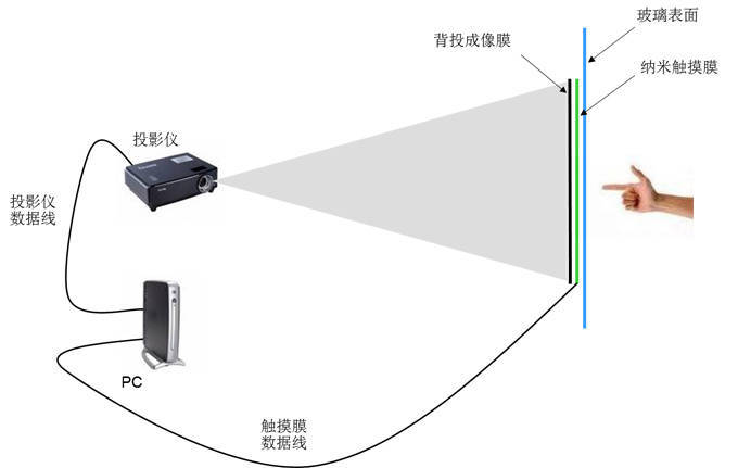 示波器隔离探头的作用及其重要性,互动策略评估_V55.66.85