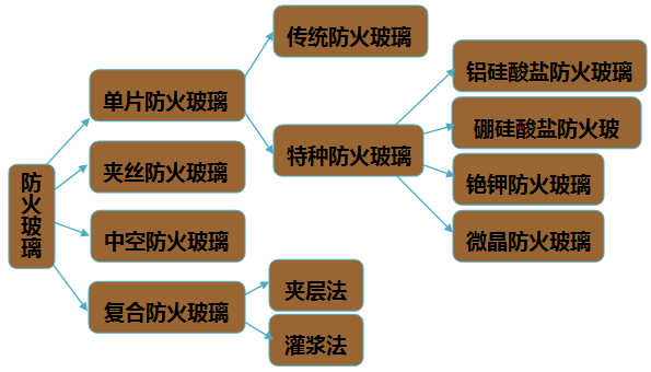 防火涂料工艺，打造安全屏障的关键技术,全面分析说明_Linux51.25.11