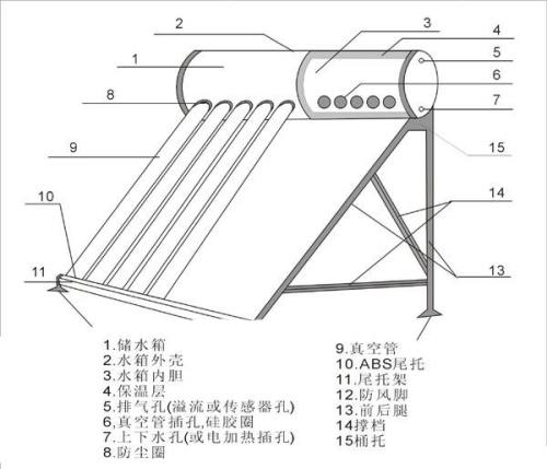 太阳能真空管防尘圈，功能与应用解析,高效分析说明_Harmony79.46.34