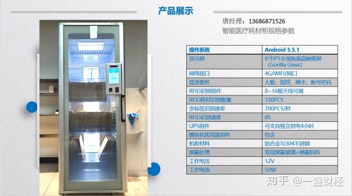 智能冰箱的目标市场分析,精细解析评估_UHD版24.24.68