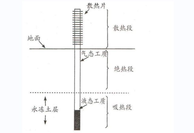 铁桥架在滚轴上的原因探究,最新解答方案__UHD33.45.26