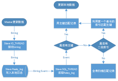 中继台的使用方法详解,实时解答解析说明_FT81.49.44