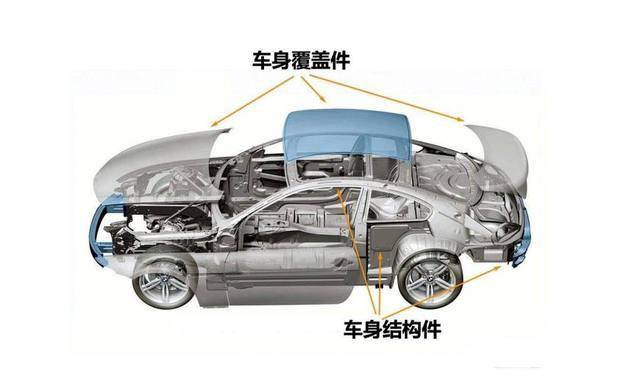 汽车钢板制造工艺流程详解,迅速执行计划设计_mShop18.84.46