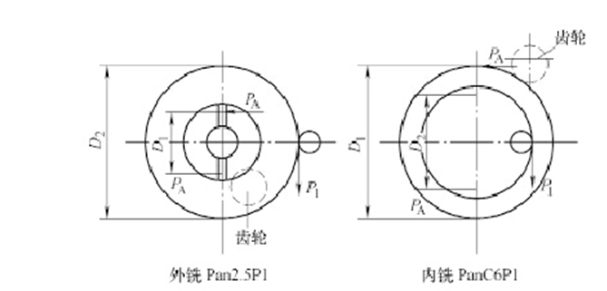 曲轴与凸轮轴的旋转方向，解析与比较,专业说明评估_粉丝版56.92.35