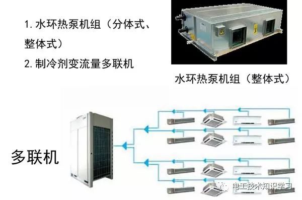 空调制冷换热综合实验原理,社会责任方案执行_挑战款38.55