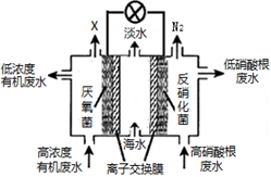 海水淡化设备工作原理及其应用前景分析,迅速处理解答问题_C版27.663