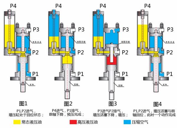 止回阀工作原理图降压详解,全面应用数据分析_挑战款69.73.21