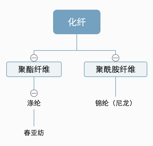 春亚纺和锦纶哪个更好，深入解析两种材料的特性与优劣,动态解读说明_vShop76.70.52