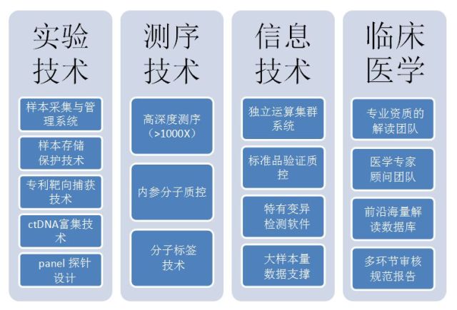 防护体系是什么,专业解析评估_suite36.135