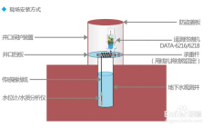 其他原水处理设备与礼品灯带的区别，功能、应用与特性对比,最新解答解析说明_WP99.10.84