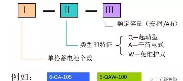 积木与电抗器和放电线圈的区别,功能性操作方案制定_Executive99.66.67